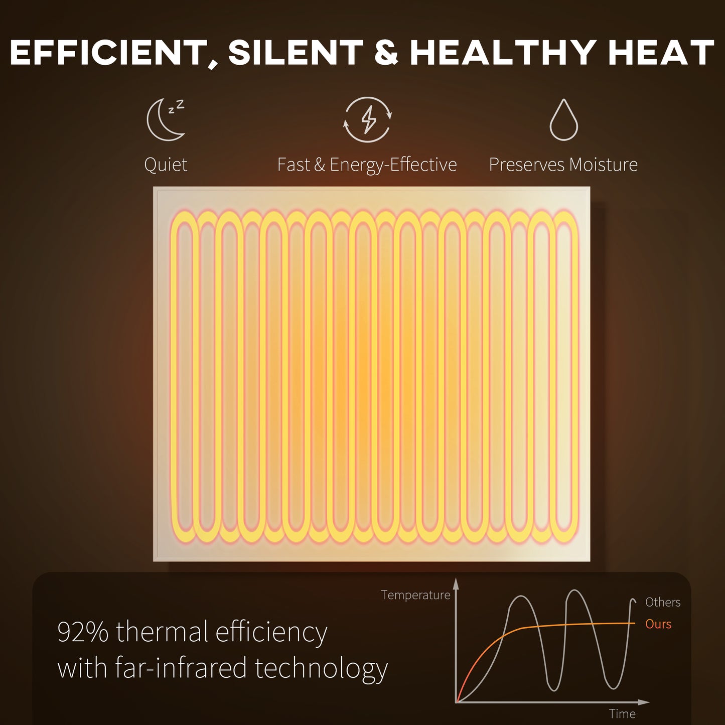 HOMCOM WiFi Smart Electric Heater Far Infrared Wall Mounted 520W With App Control And Scheduling For Cozy Heating