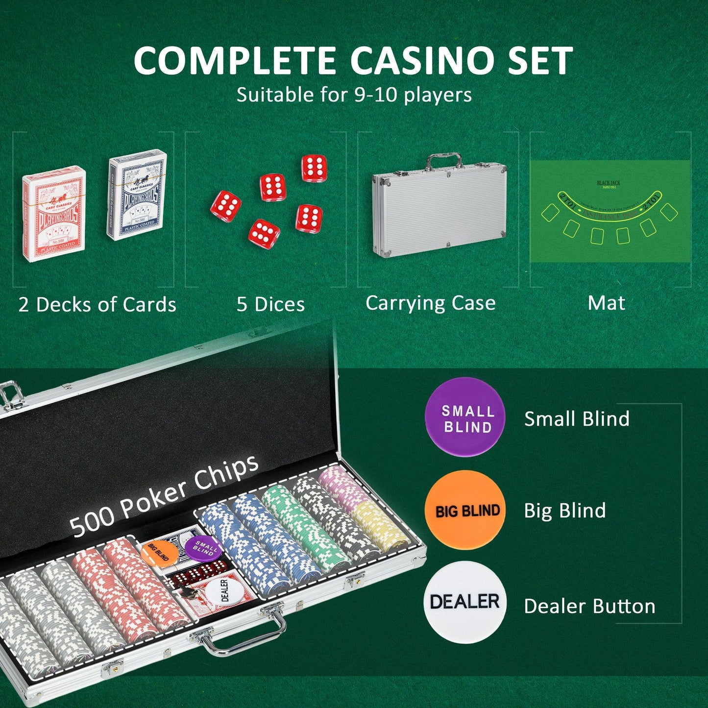 SPORTNOW 500PCS Poker Chips Set Poker Set with Mat and Chips, 2 Card Decks, Dealer, 5 Dices - ALL4U RETAILER LTD