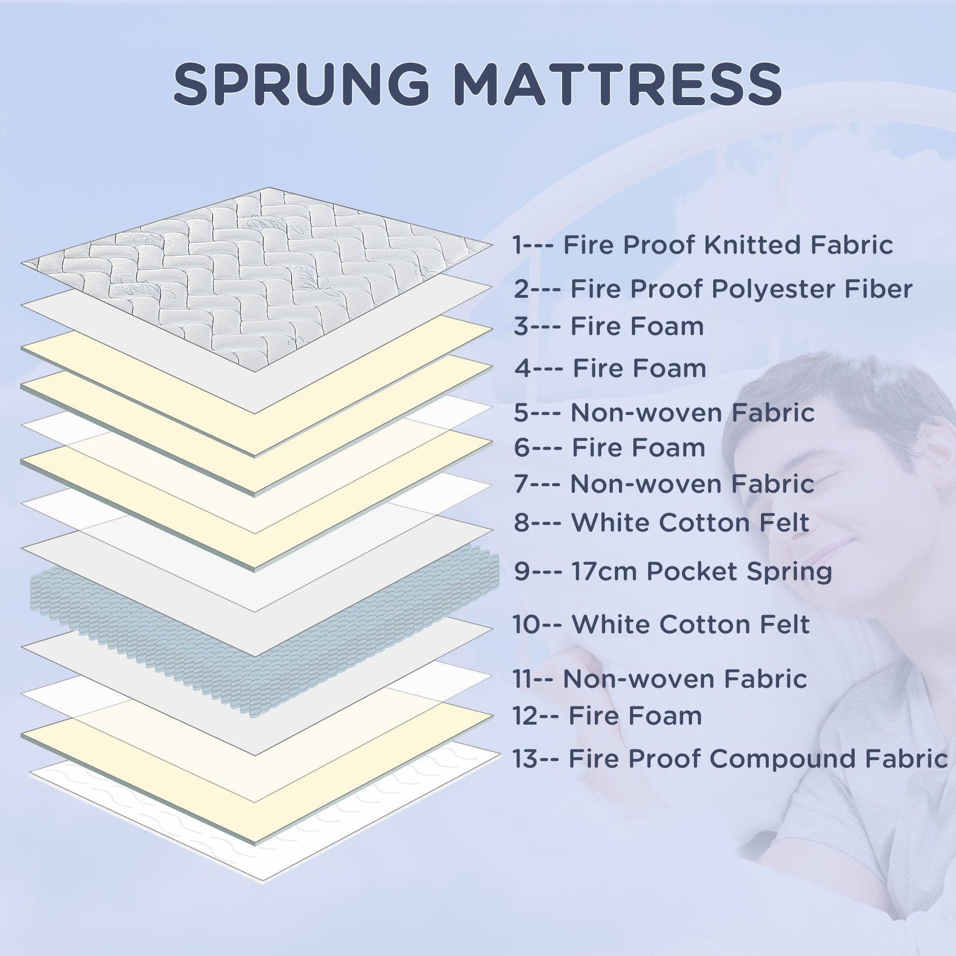 HOMCOM Double Mattress, Breathable Foam & Spring - ALL4U RETAILER LTD