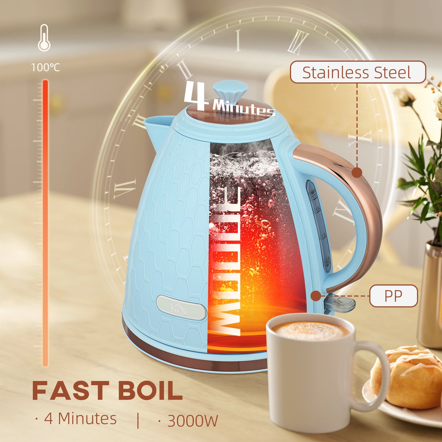 Homcom 3 Kilowatt Rapid Boil Kettle Honeycomb Design Light Blue Fast 42 Second Cup