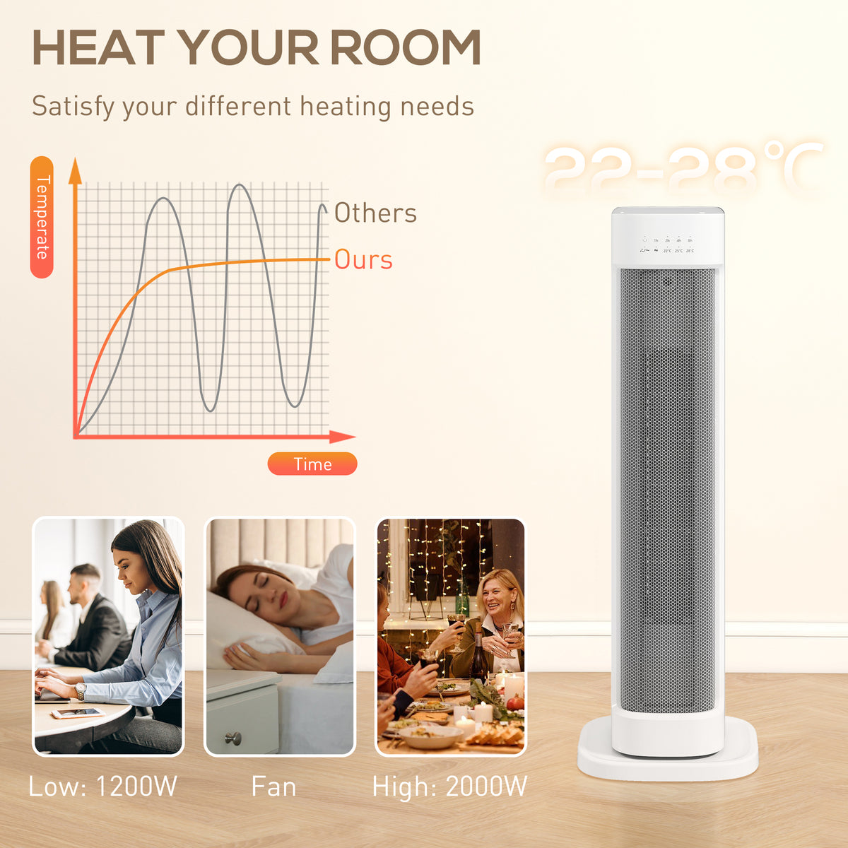 White ceramic tower electric heater with vented grille and stable base stand