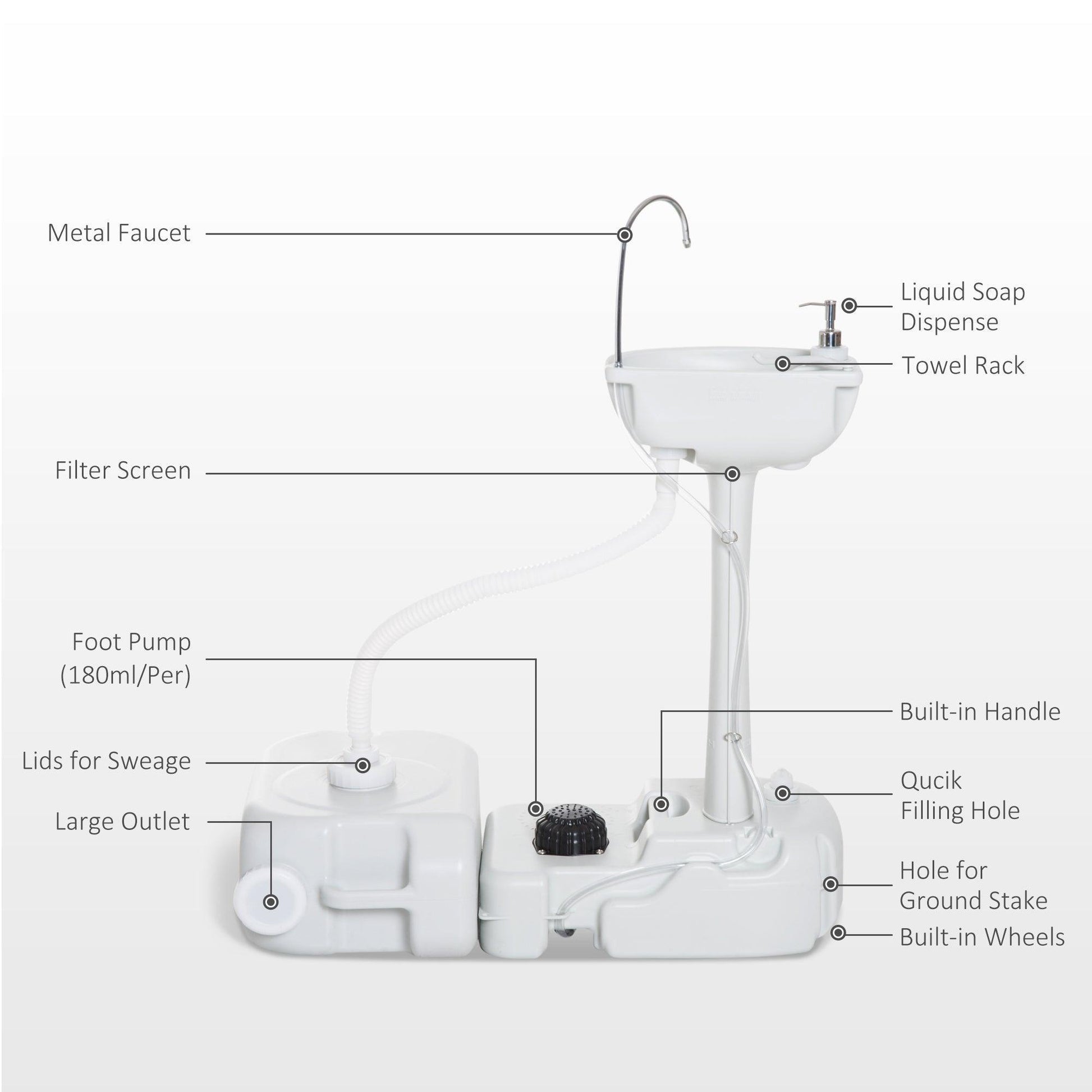 Outsunny Portable Camping Hand Wash Basin with 17L Water Tank - ALL4U RETAILER LTD