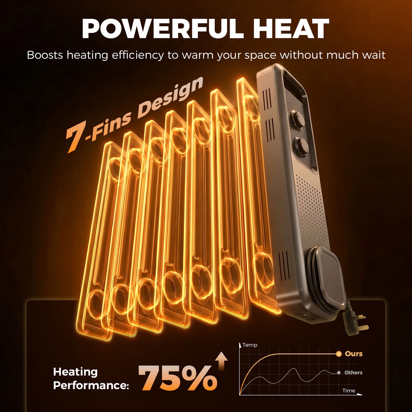 HOMCOM 2000W Oil Filled Radiator 9 Fin Portable Electric Heater With 3 Heat Settings Safety Cut Off And Wheels Grey