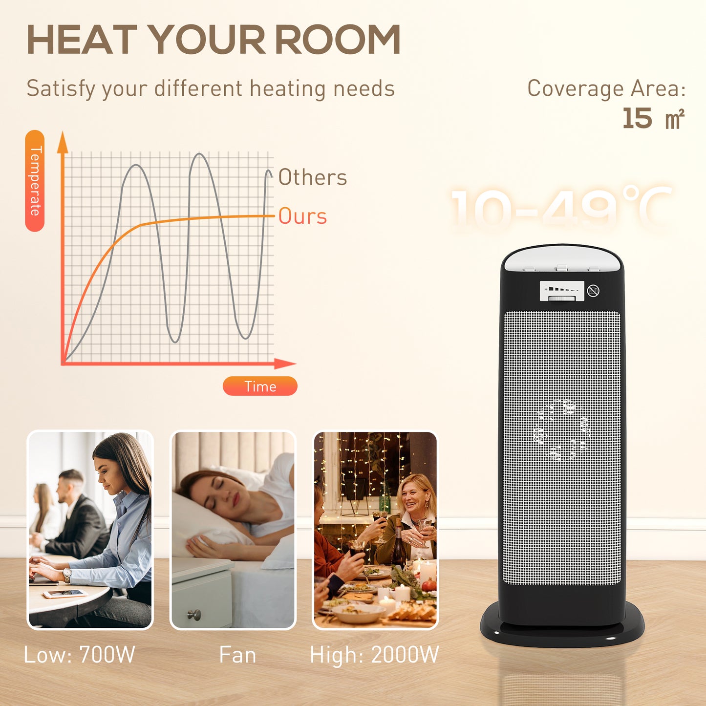 HOMCOM 2000W Ceramic Space Heater With 4 Modes Adjustable Thermostat 55 Degree Oscillation Tip Over Protection