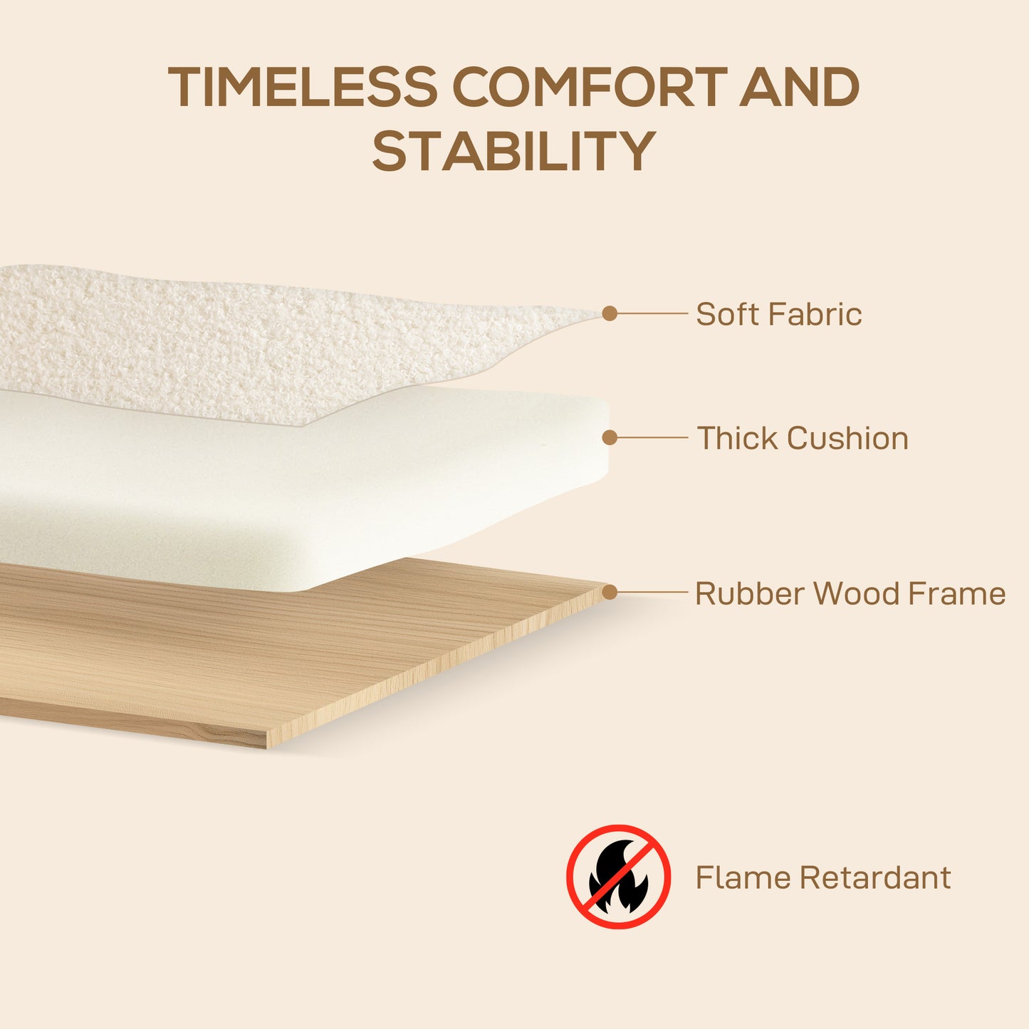HOMCOM Small Sherpa Fabric 2 Seater Sofa Settee Cream White Nordic Style Loveseat With Rubber Wood Frame