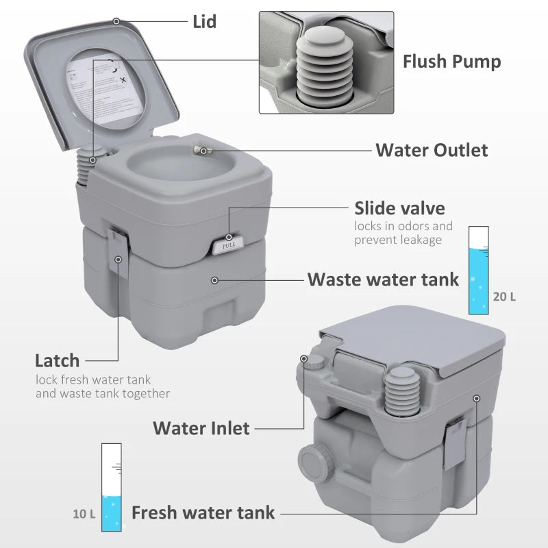 Outsunny Portable Toilet and Camping Sink Set for Outdoor Events, Wastewater Recycled - ALL4U RETAILER LTD