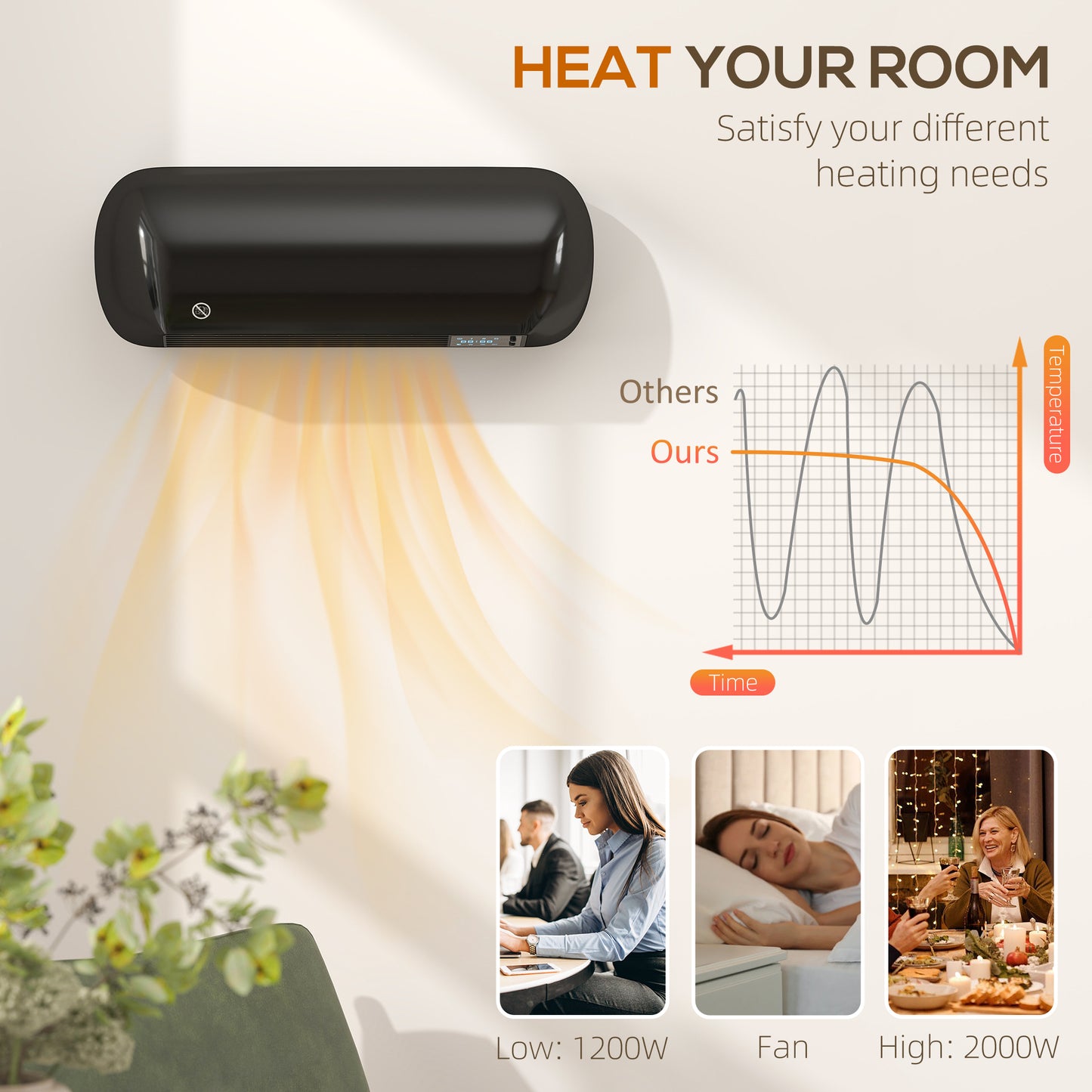 HOMCOM 2000W Ceramic Electric Heater with Fan and Adjustable Thermostat Wall Mounted Black