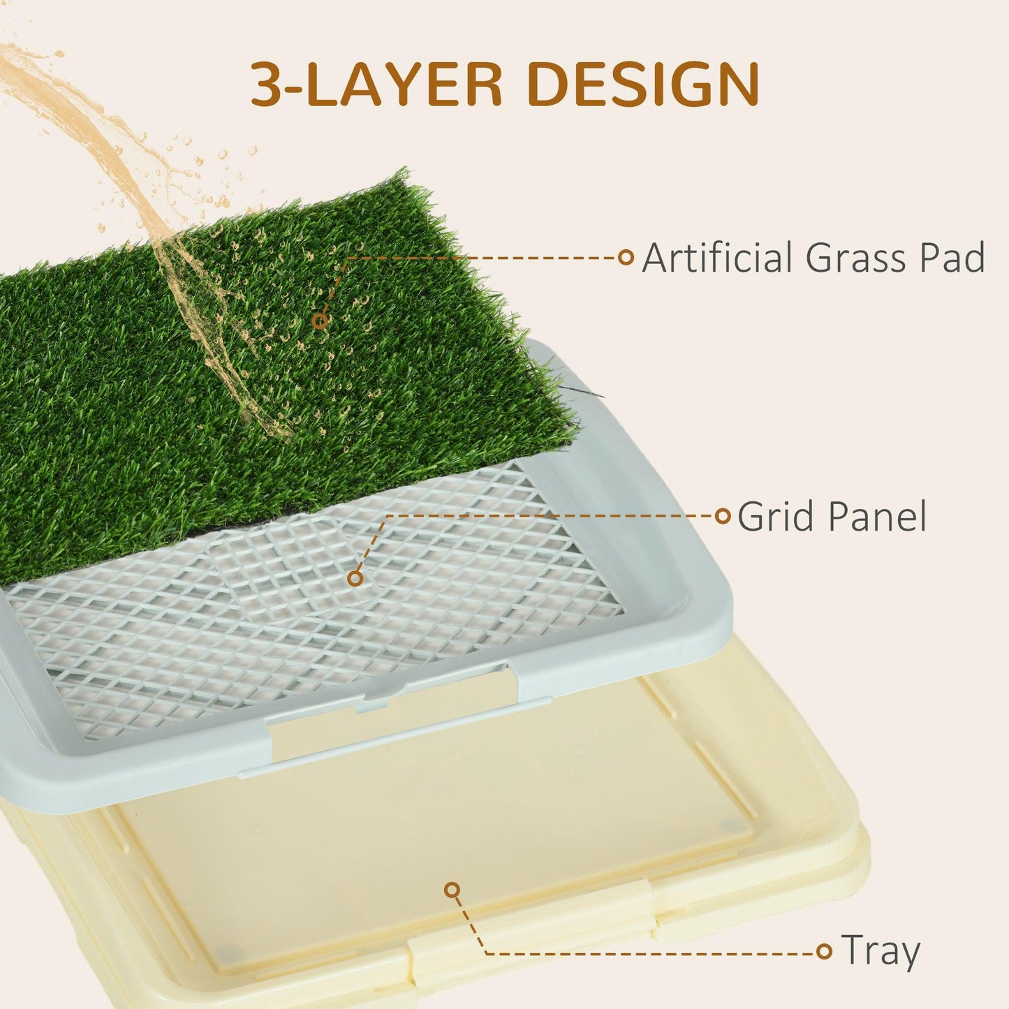 PawHut Puppy Training Pad Indoor Portable Puppy Pee Pad with Artificial Grass, Grid Panel, Tray, 46.5 x 34cm - ALL4U RETAILER LTD