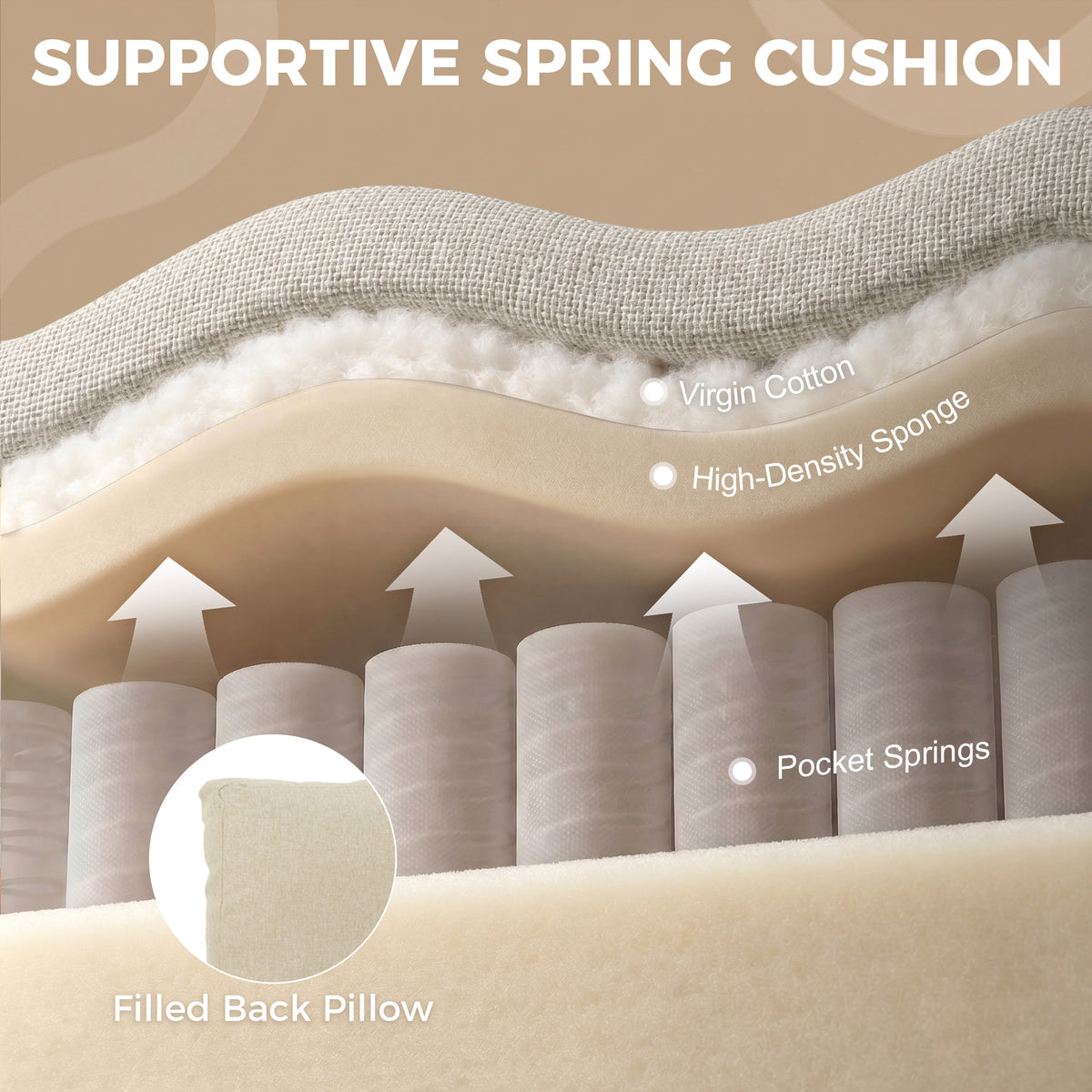 Supportive spring cushion with pocket springs and high-density sponge filling